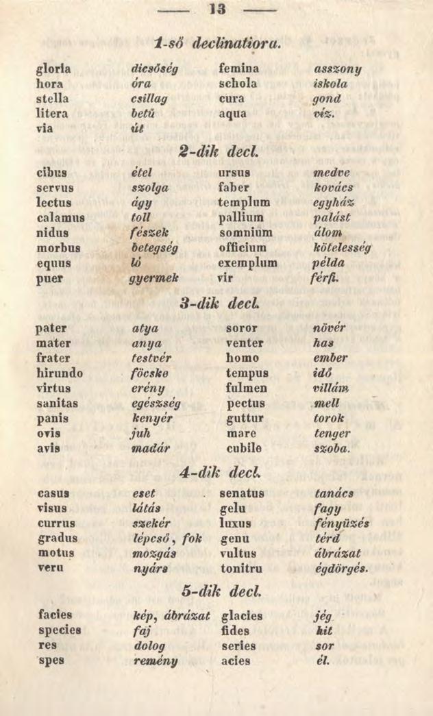 13 1-sö declinatiora. gloria dicsőség femina asszony hora óra schola iskola stella csillag cura gond litera betű aqua VÍZ. via út 2-dik deci.
