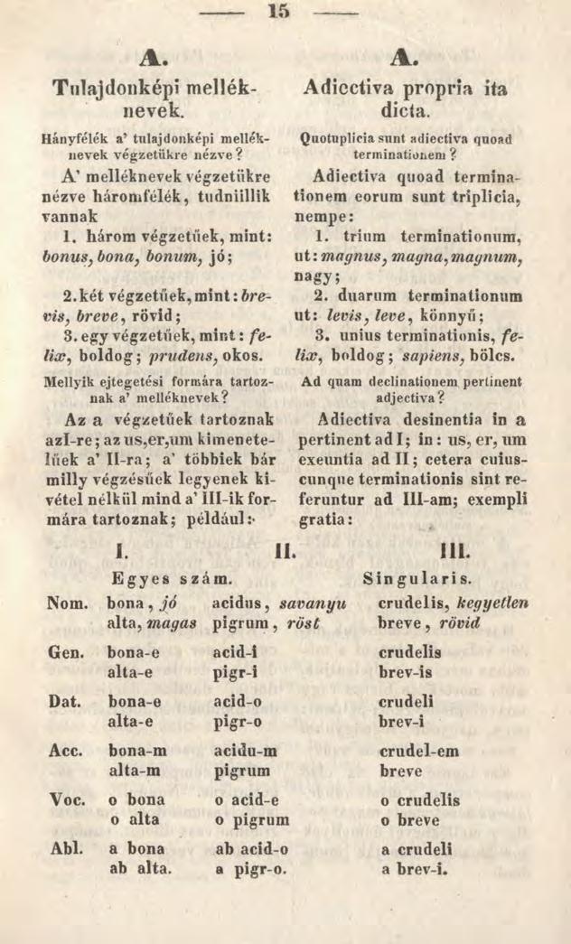 15 A. A. Tnlajdonképi m elléknevek. Hányfélék a tulajdonképi melléknevek végzetükre nézve? A melléknevek végzetükre nézve háromfélék, tudniillik vannak 1.