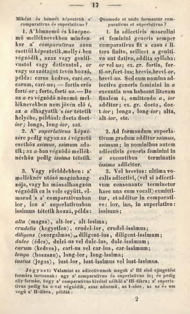 ír Miként és honnét képeztetik a comparativus és superlativus? 1.