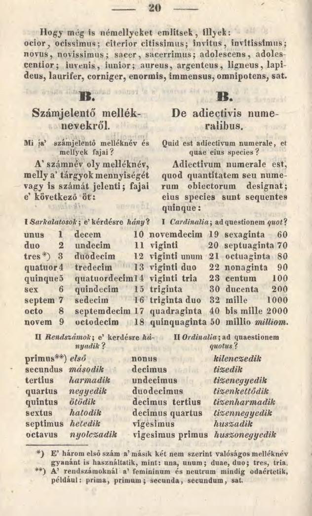 20 Hogy még is némellyeket említsek, Hlyek: ocior, ocissímus; citerior citissimus; invitus, invitissimus; novus, novissimus; sacer, sacerrimus; adolescens, adolescentior; iuvenis, iunior; aureus,