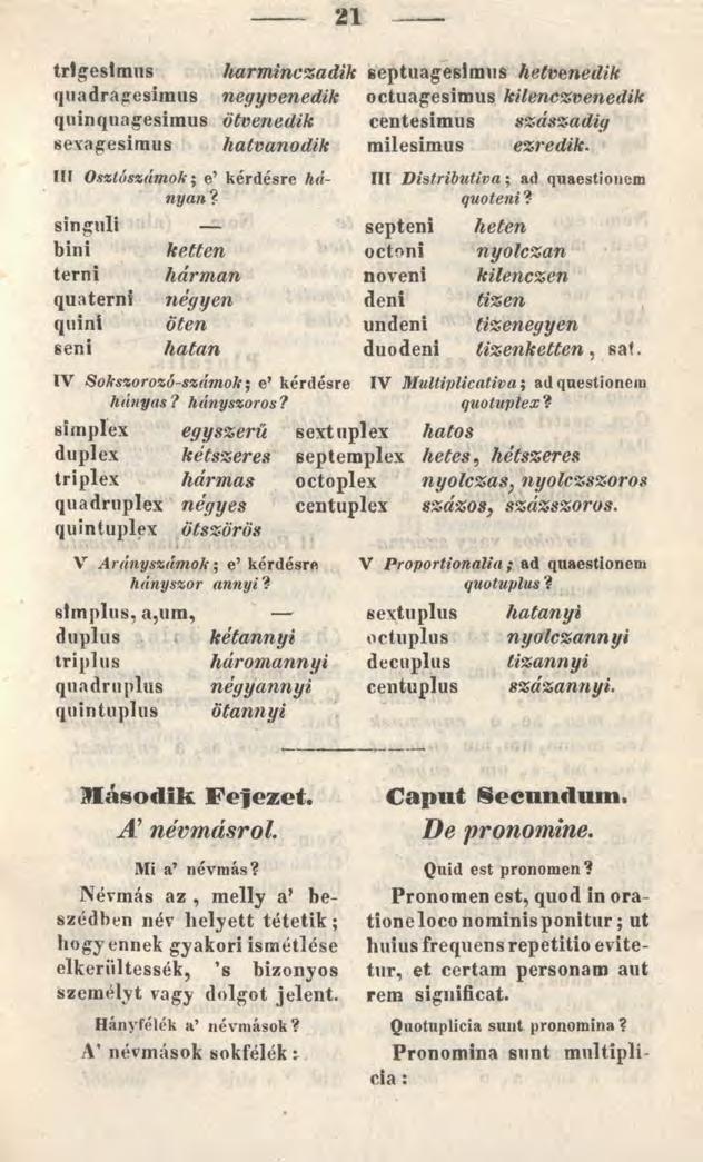 21 trigesimus harminczadik septuagesimus hetvenedik quadragesimus negyvenedik octuagesimus kilenczvenedik quinquagesimus ötvenedik centesimus szászadig sexagesimus hatvanodik milesimus ezredik.