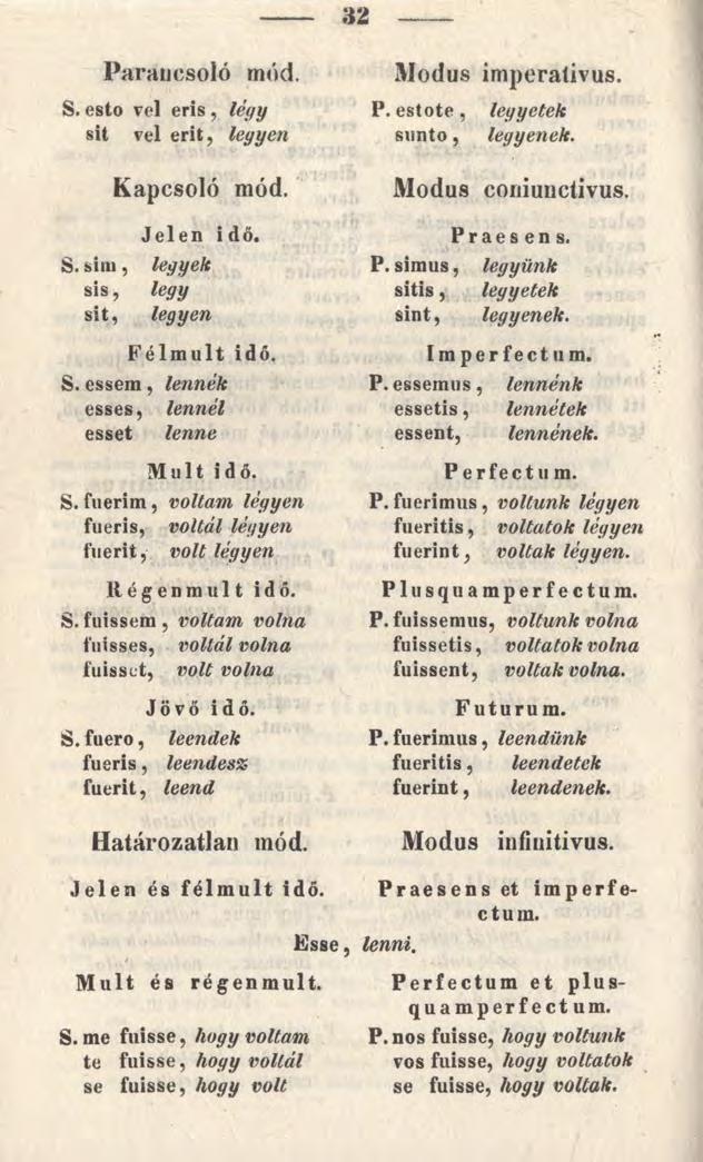 32 Parancsoló mód. S. esto vel eris, légy sit vei érit, legyen Kapcsoló mód. Jelen idő. S. sim, legyek sis, légy sit, legyen Félmult idő. S. essem, lennék esses, lennél esset lenne Múlt idő. S. fuerim, voltam légyen fueris, voltál légyen fuerit, volt légyen llégenmult idő.