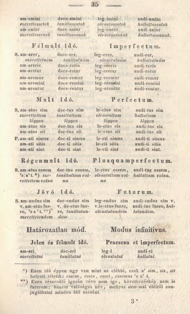 35 am-eminí doce-amini leg-imini audi-amini szerettessetek taníttassatok olvastassatok hallattassatoh am-entur doce-antur leg-untur audiantur szerettessenek taníttassanak olvastassanak hallattassanak.