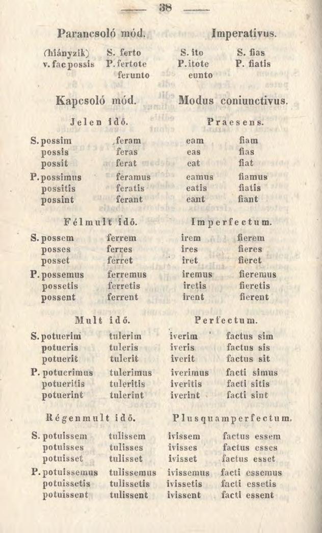 38 Parancsoló mód. Imperativus. (hiányzik) S. ferto S. ito S. lias t. fac possis P.fertote P.itote P. fiatis ferunto eunto Kapcsoló mód. Modus coniunctivus. Jelen i dő. Praesens. S. possim feram eam fiam possis feras eas fias possit ferat eat fiat P.