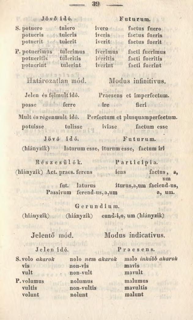 Jövő idő. Futurum. S. potuero tulero ivero factus fuero potueris tuleris iveris factus fueris potuerit tulerit iverit factus fuerit P.
