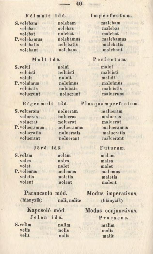 ------ 40 F é 1 m u lt idő. Imperfectum. S. volebam nolebam malebam volebas nolebas malebas volebat nolebat malebat P.