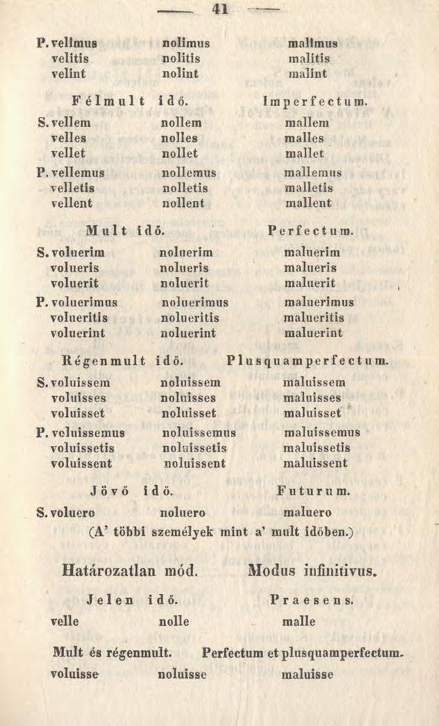 41 P. velimus nolimus malimus velitis nolitis malitis velint nolint malint F é 1 m u 1 t idő. Imperfectum. S. vellem nollem mallem velles nolles malles vellet nollet mallet P.