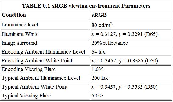 Videotechnika 65 Eszközfüggő színterek Eszközfüggő színterek definiálása Kolorimetriai definíciók: alapszínek, fehérpont, gamma Referencia megfigyelési környezet definíciója