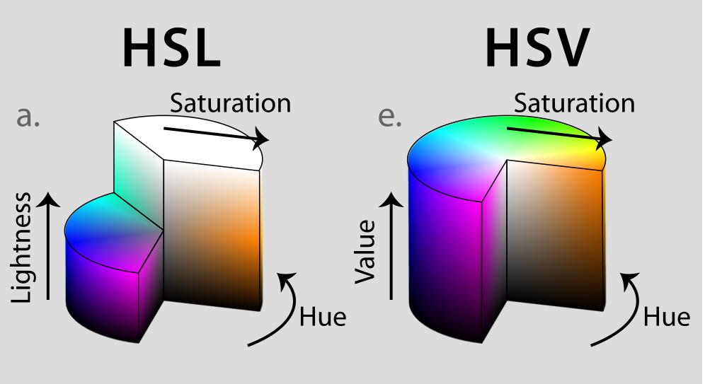 HSV, HSL