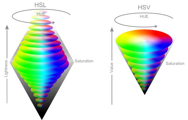 HSV, HSL