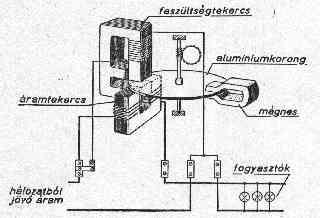 elektromos áram.