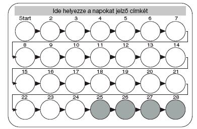 A fehér, hatóanyagot tartalmazó tabletták szedésének 18-24.