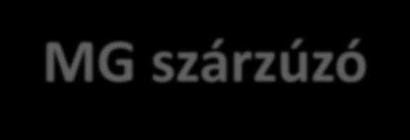 fordulatszáma 0 min ¹ Rögzítővel rendelkező kardántengely