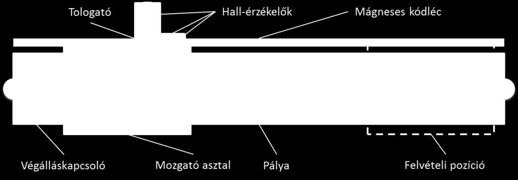 Mérési feladatok 4 Mérési feladatok Az alábbi mérési feladatok közül a mérésvezető jelöl ki egyet, amit a csoportnak el kell végeznie.