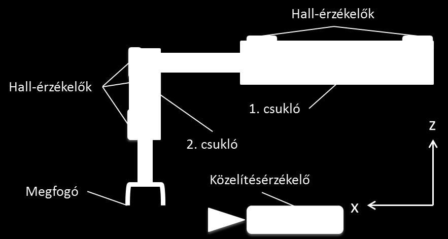 Mérési feladatok 4.