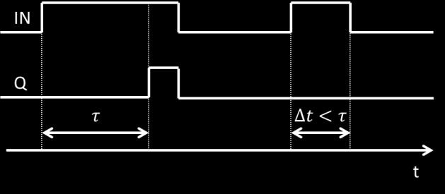 A létradiagramos programozás alapjai 5. ábra - A TON típusú időzítő idődiagramja A kikapcsolás-időzítő (TOF) a bemenet felfutását rögtön követi, míg lefutó élét a beállított idővel késlelteti.