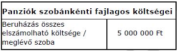 KISFALUDY SZÁLLÁSHELYFEJLESZTÉSI KONSTRUKCIÓ PANZIÓK FEJLESZTÉSE TFC-1.