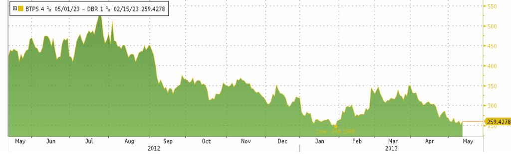 EUR/CHF árfolyam alakulása, forrás: Bloomberg - A kockázati étvágy növekedésének eredményeként mind a német, mind pedig az amerikai kötvényhozamok emelkedhetnek, ugyanis ezek az eszközök kimondottan