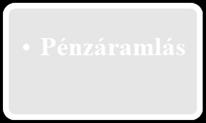 áramlik Szolgáltatásnyújtás Közvetítők Pénz áramlása jutalék nélkül Pénzáramlás A