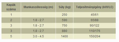 Kverneland CLE Talajlazító A CLE talajlazító szimpla