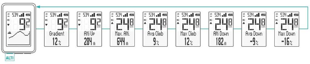 A VDO navigator tehát egy mindentől független, napi számláló, amely oda- és visszafelé is tud mérni/számolni és az aktuális értéke bármikor állítható -99.99 és +999.