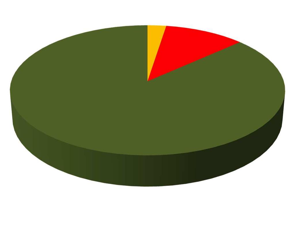 2% 11% 87% Villamos energia Gázenergia Üzemanyag 11 4. ábra 2016.