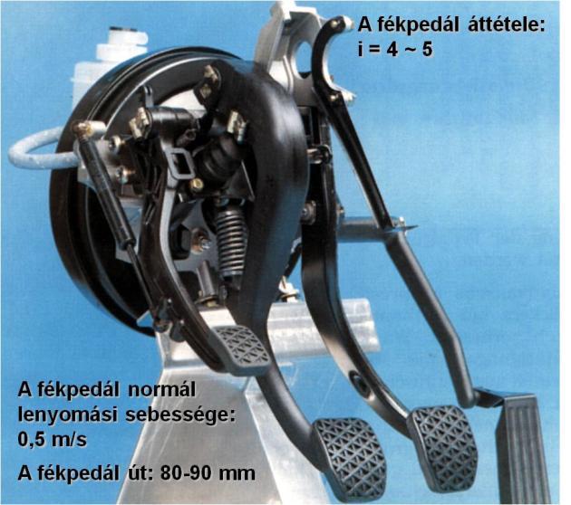 112 GÉPJÁRMŰ-FUTÓMŰVEK II. 4.3. Főfékhenger 4.2. ábra: Pedálok és a vákuumos fékrásegítő A fékpedál mechanikus áttételével és a fékrásegítővel növelt erőt alakítja át nyomássá.