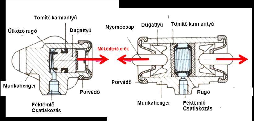 4. SZEMÉLYGÉPKOCSIK HIDRAULIKUS FÉKRENDSZEREI 123 három évre meghosszabbította.
