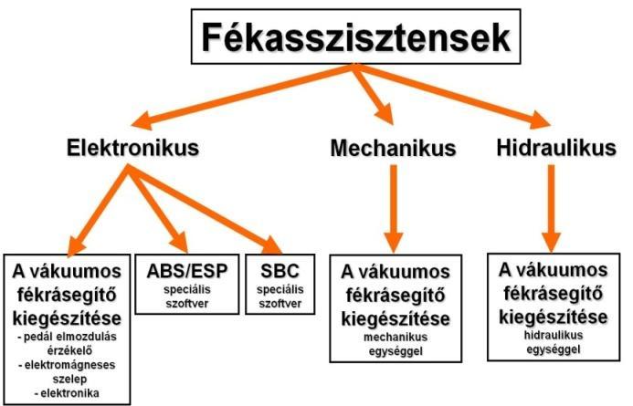 136 GÉPJÁRMŰ-FUTÓMŰVEK II.