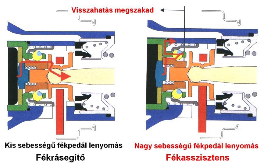 4. SZEMÉLYGÉPKOCSIK HIDRAULIKUS FÉKRENDSZEREI 139 4.26.