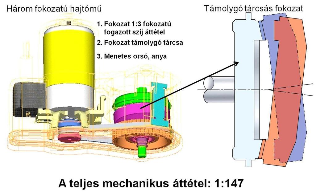 202 GÉPJÁRMŰ-FUTÓMŰVEK II. Az elektronika 4.89. ábra: TRW-Lucas a villanymotor és a támolygó tárcsás fokozat.