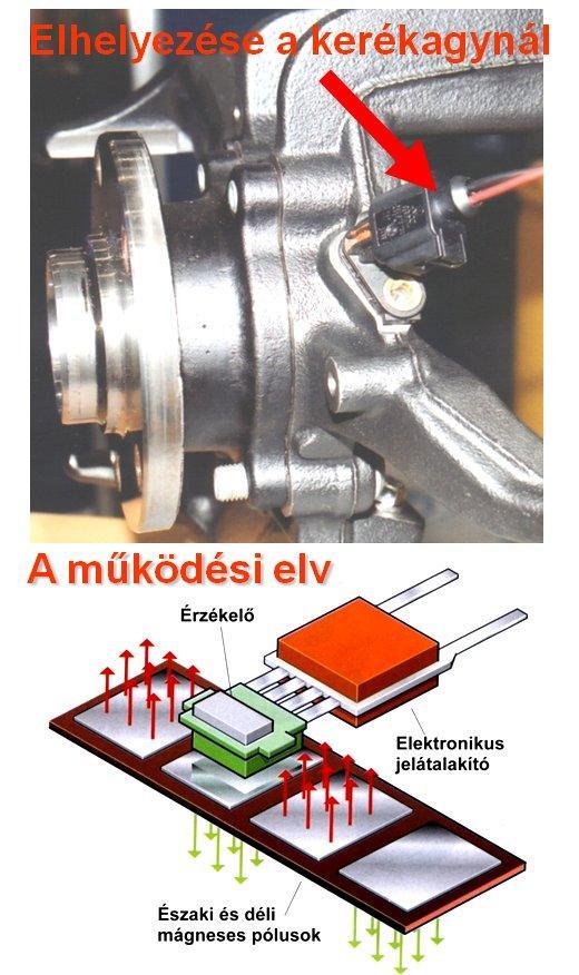 Wheatston híd kapcsolással csatlakoztatnak egymáshoz és a kiértékelő elektronikához. Az érzékelő működéséhez tápfeszültség szükséges.