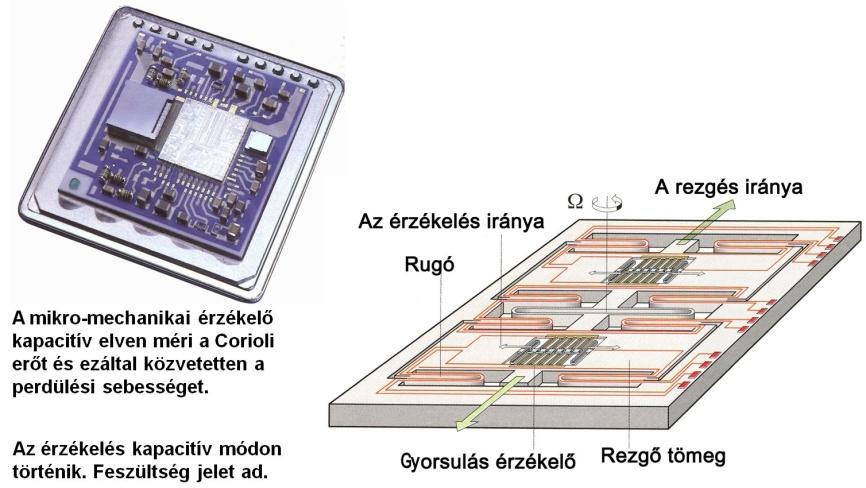 4. SZEMÉLYGÉPKOCSIK HIDRAULIKUS FÉKRENDSZEREI 241 Az újabb változat típusjelölése DRS-MM1.1 mely a gépkocsi függőleges tömegközépponti tengely körüli elfordulását érzékeli.