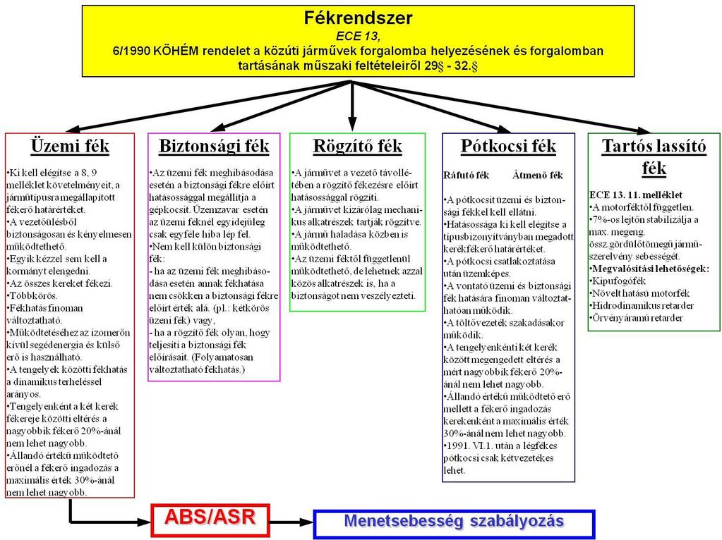 5. HASZONJÁRMŰVEK LÉGFÉKRENDSZEREI 24