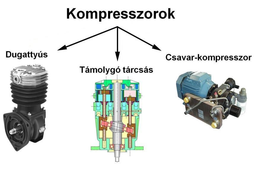 5. HASZONJÁRMŰVEK LÉGFÉKRENDSZEREI 253 5.8.