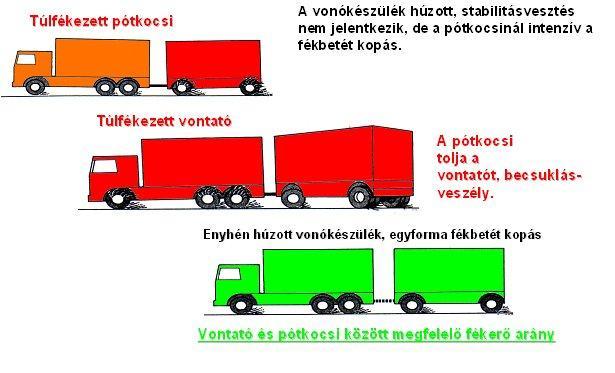 306 GÉPJÁRMŰ-FUTÓMŰVEK II.