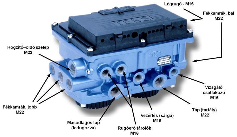 7. HASZONJÁRMŰVEK ELEKTRONIKUS LÉGFÉKRENDSZEREI 359 A rögzítő fék működtetése a kombinált oldószeleppel lehetséges, a dobfékek védelmében a pótkocsi modul integráltan tartalmaz egy kétutas szelepet,