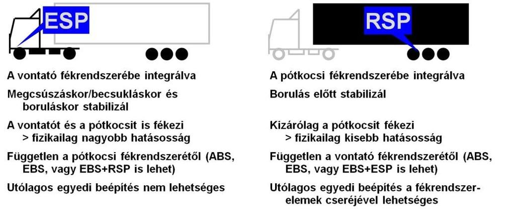 362 GÉPJÁRMŰ-FUTÓMŰVEK II. Figyelmeztető lámpa (WL) működés 7.17. ábra: A borulás elleni védelem A figyelmeztető lámpa a gyújtás ráadás után, ha nem világít a rendszer hibamentes.