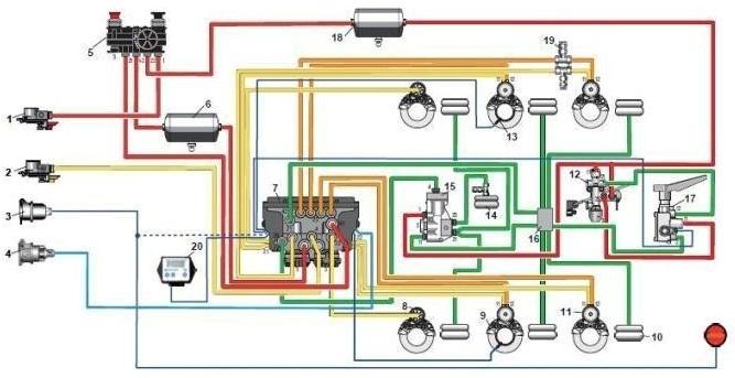 364 GÉPJÁRMŰ-FUTÓMŰVEK II. 7.18. ábra: TEBS G2 fékrendszer elektromos RTR el és pneumatikus LAC al.