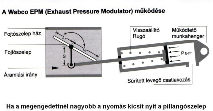 8. TARTÓS LASSÍTÓ FÉKRENDSZEREK 369 EPM (Exhaust Pressure Modulator) Wabco kipufogófék Ezzel a változattal már kis fordulatszámon is jelentős a fékező nyomaték érhető el.