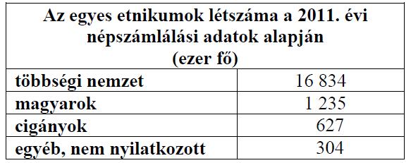 ) a) Nevezze meg a táblázatban [a] betűvel jelölt nemzeti kisebbséget!