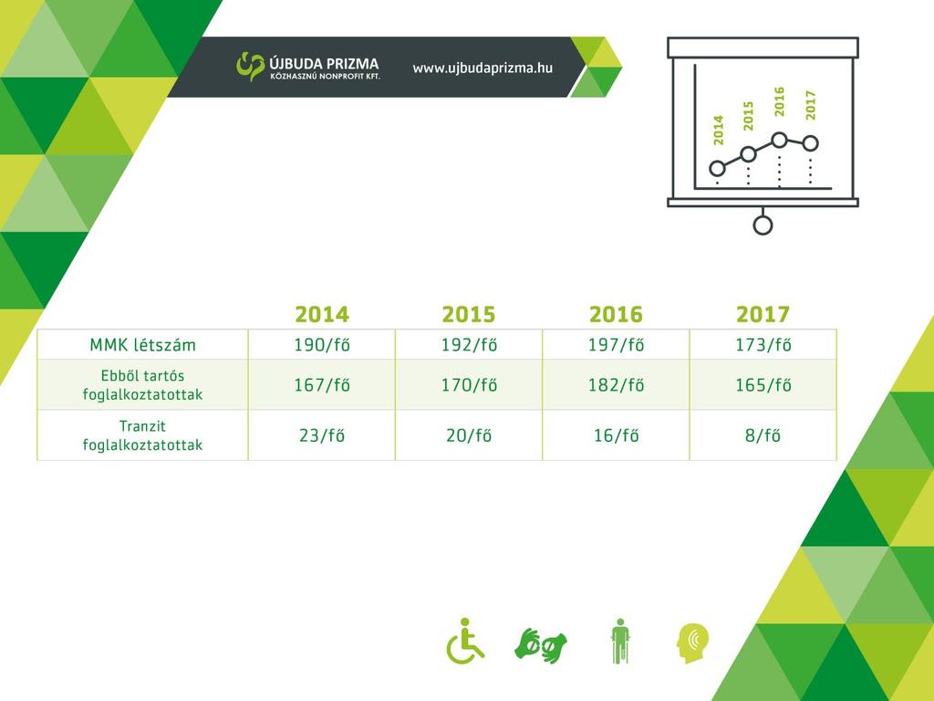 A rehabilitációs foglalkoztatásban résztvevő