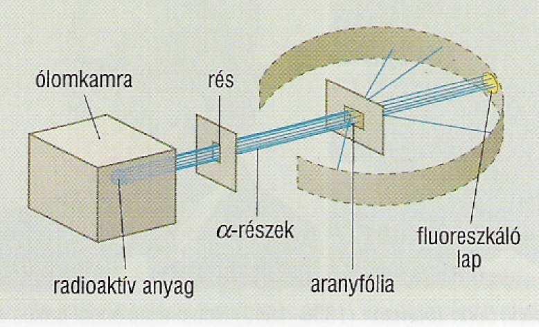 V. Atomfizika, magfizika 16.