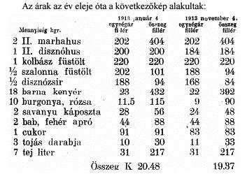 A magyarországi létminimum-számítás korszakai nemzetközi összehasonlításban 889 beárazott élelmiszerkosarat az adott időszakra vonatkozó bérekkel (jövedelmekkel) összehasonlítva, reális képet