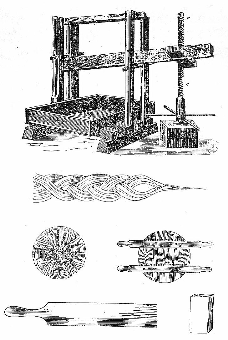 Két évtizeddel későbbről, 1617-ből Martha BAUER a közeli Rusztról említ okleveles adatot a gúzsos technológiára.
