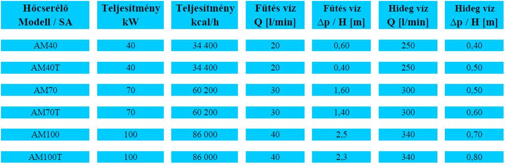 Standard felszereltség