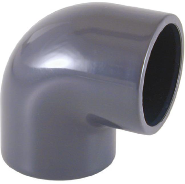 PVC
