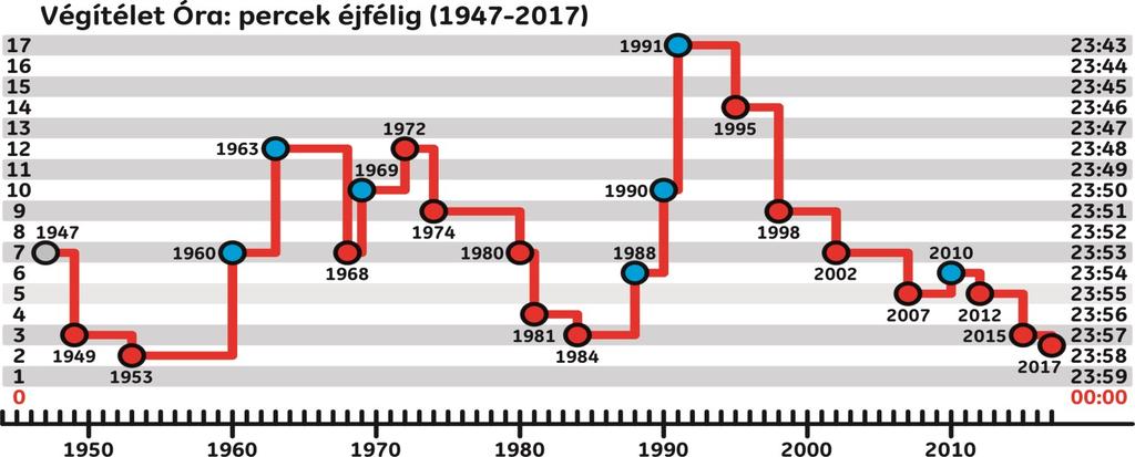 amely teljes egészében a hidegháborúban (1947 1991) teljesedett ki.