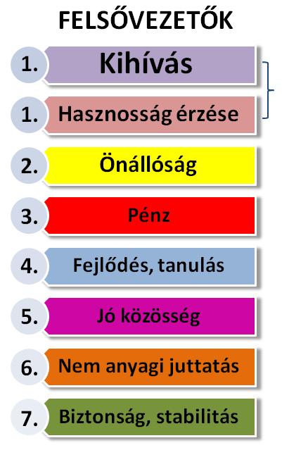 helyre került, talán azért is mert számukra még fontosabb a visszajelzés, hogy jó irányba haladnak-e, jobban igénylik a megerősítést, mint idősebb X-es társaik.