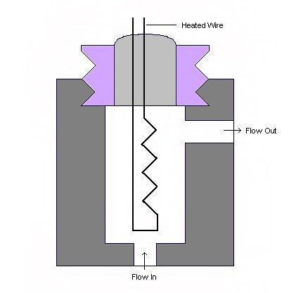 Hővezetőképességi detektor nem szelektív detektor elektromosan fűtött Pt v.